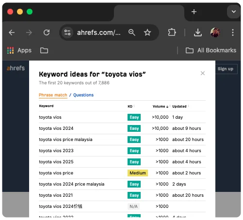 Sales Advisors Keyword 2 Sales Advisors Keyword 2
